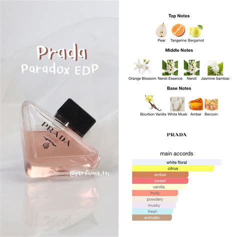 prada paradoxe scent notes|Prada paradoxe fragrantica.